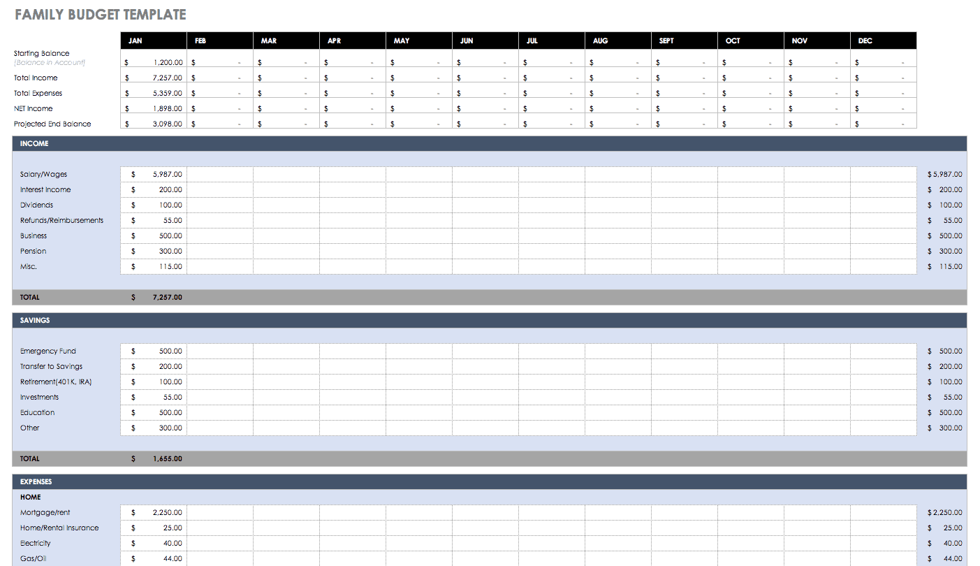 Free Printable Household Budget Chart