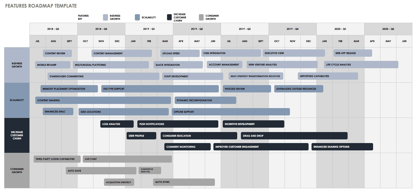 Product Roadmap Template Excel