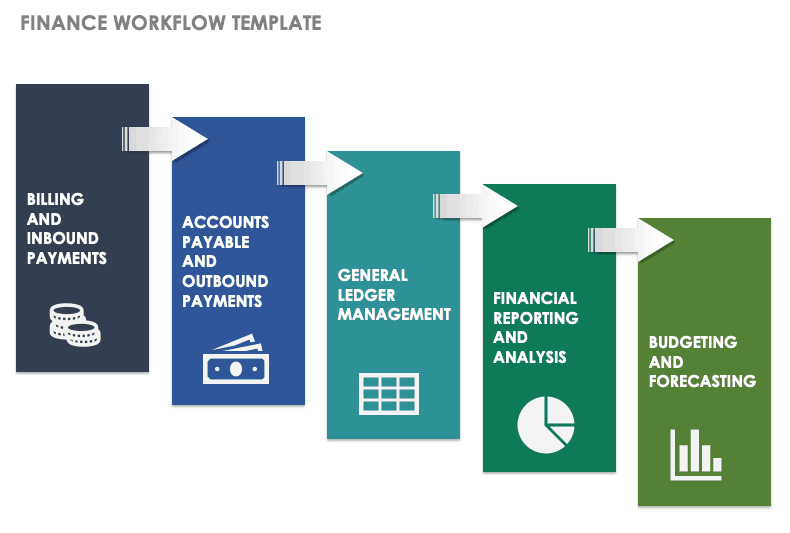 Finance Process Flow Chart Template