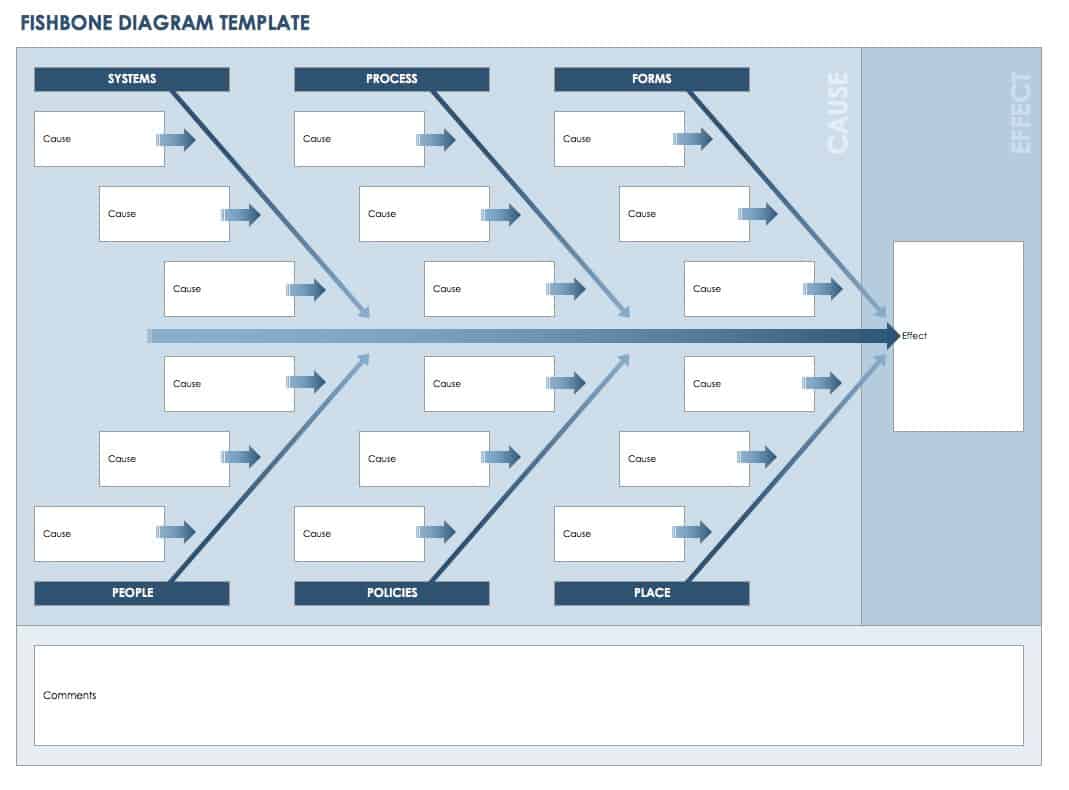 capa problem solving tool