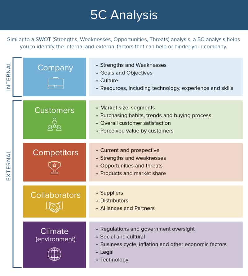 steps in strategic planning in marketing