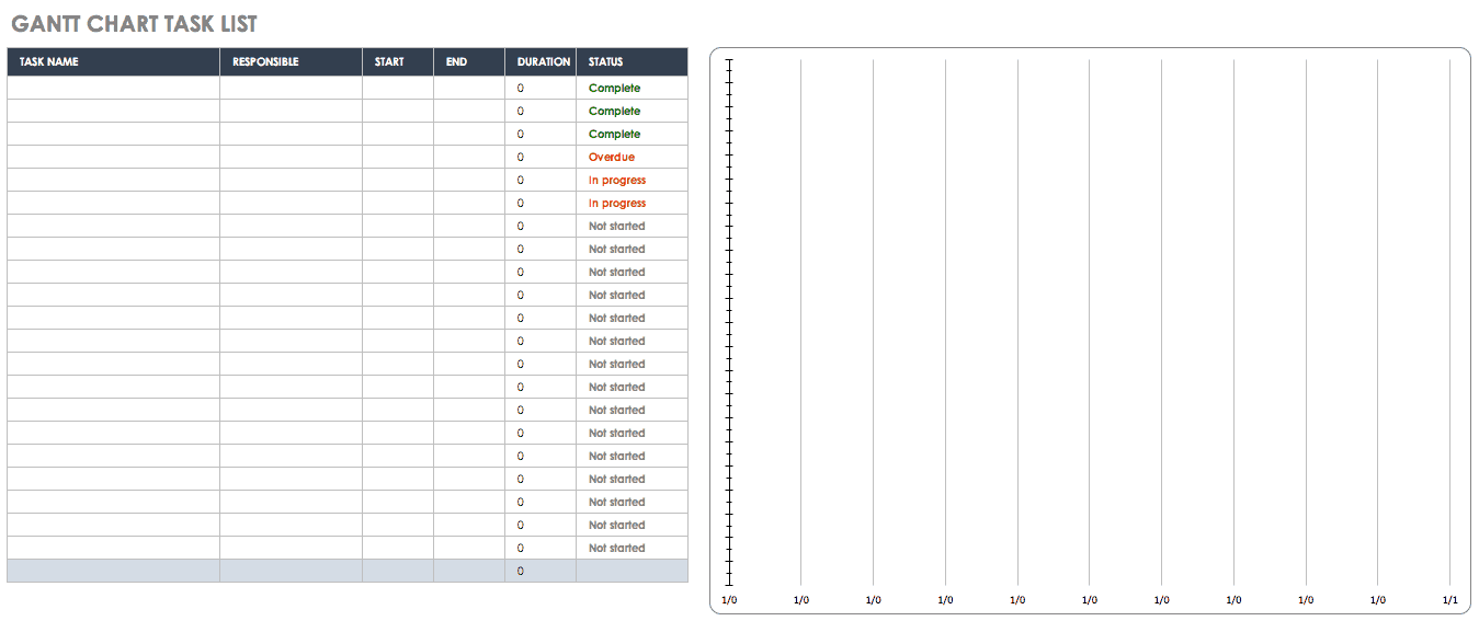 Task Management Chart