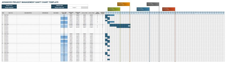 Gantt Chart Google Charts