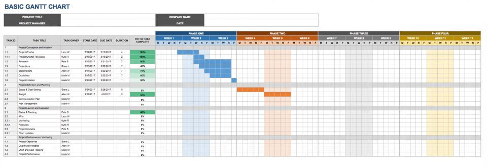 Google Sheets Gantt Chart Template With Dates