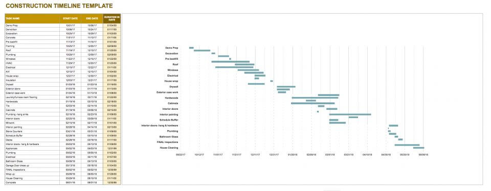 Google Sheets Gantt Chart With Dates