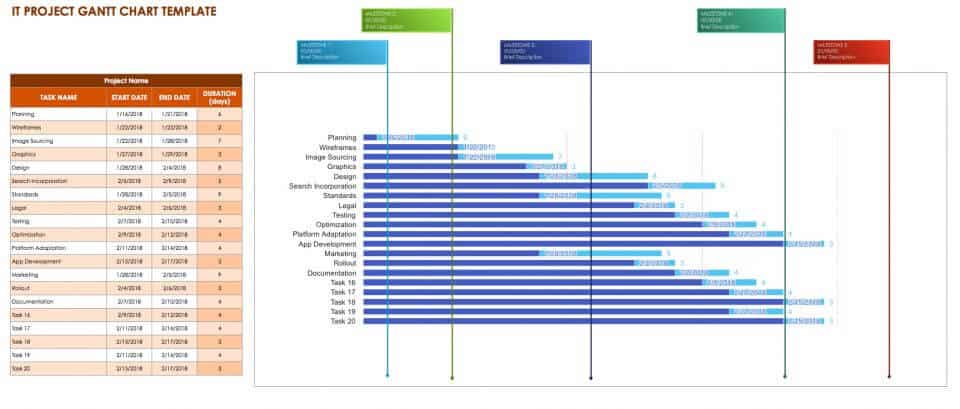 Google Sheets Gantt Chart Template With Dates