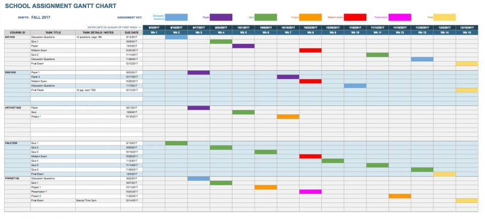 Google Apps Gantt Chart Project Management