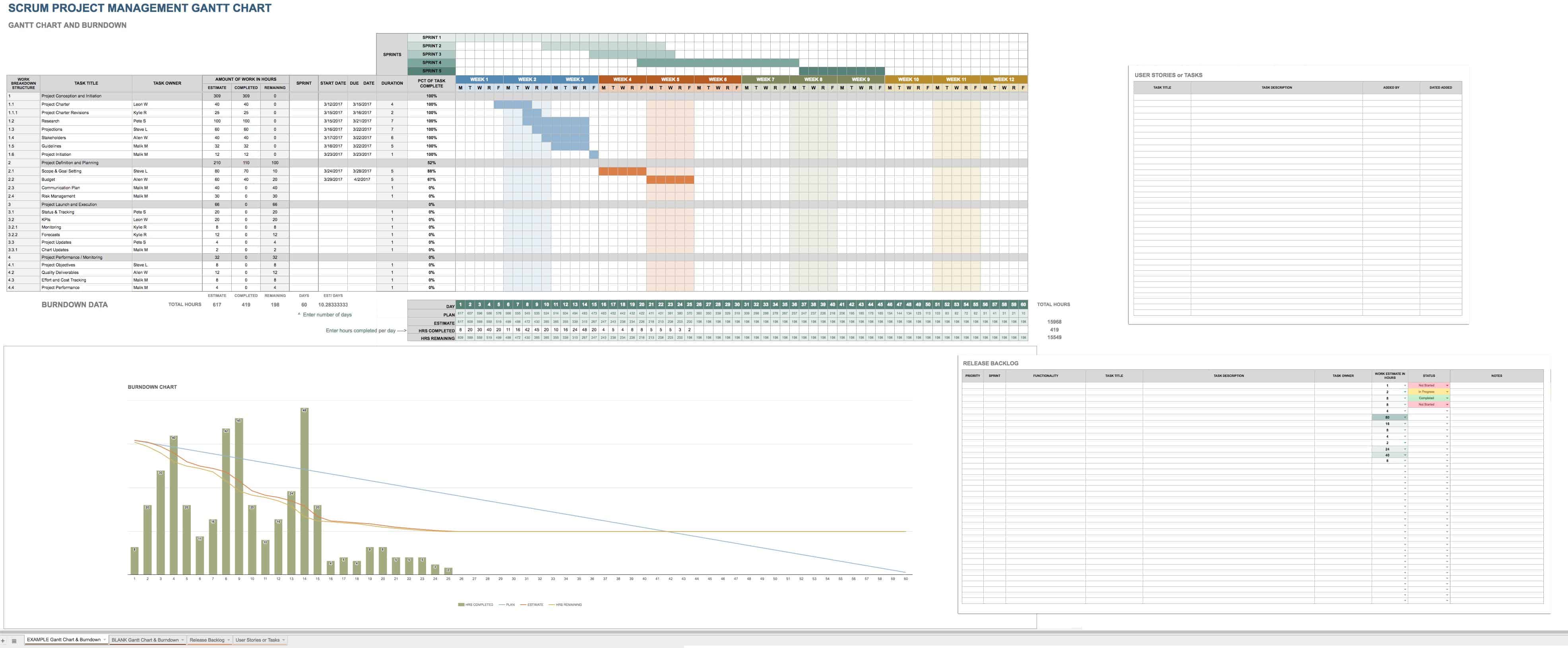 Scrum Gantt Chart Example