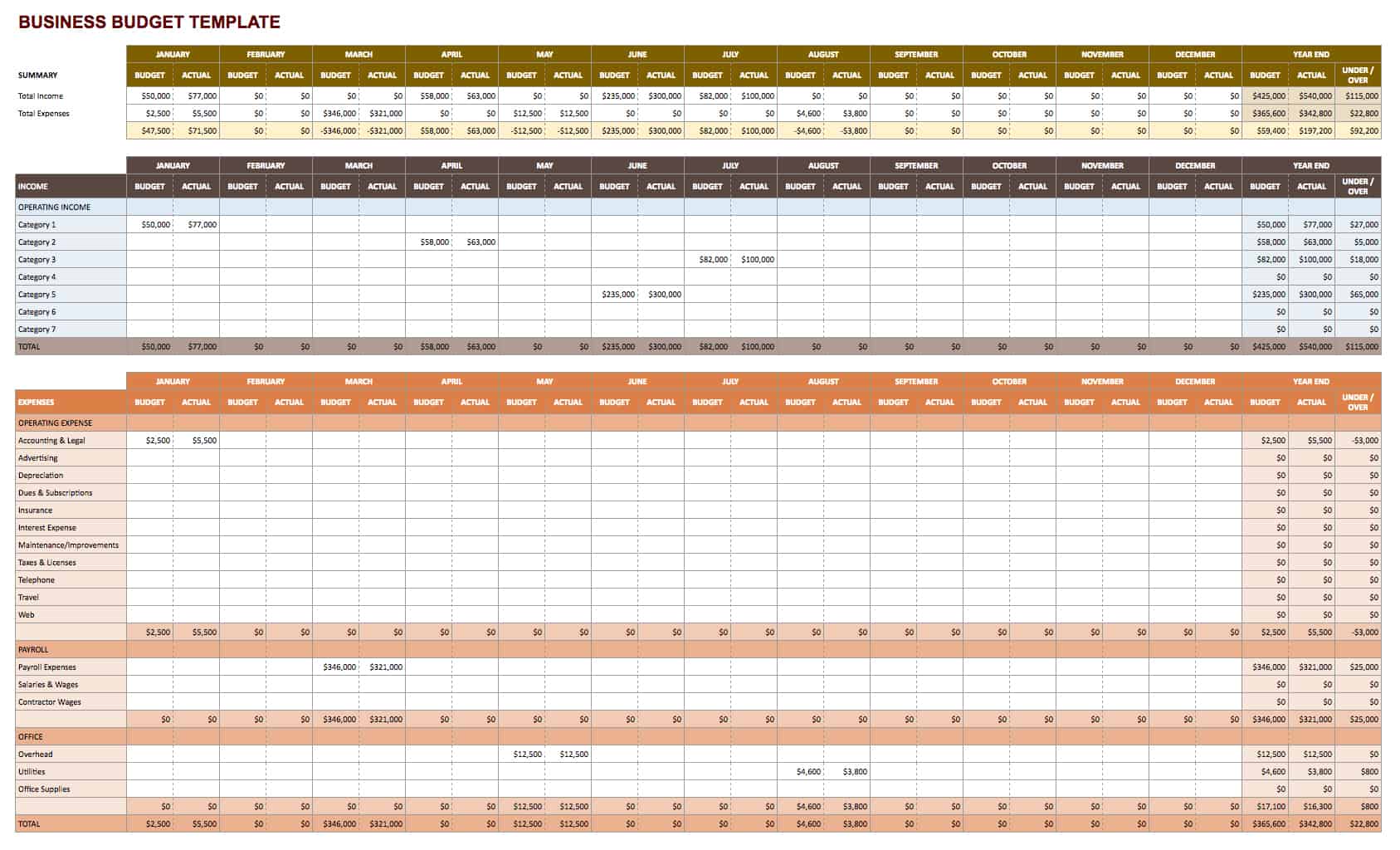 Business Budget Template