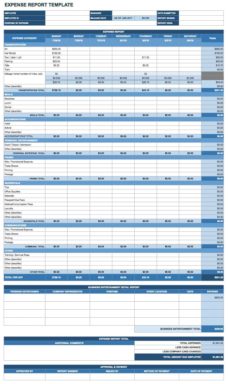 Expense Budget Report