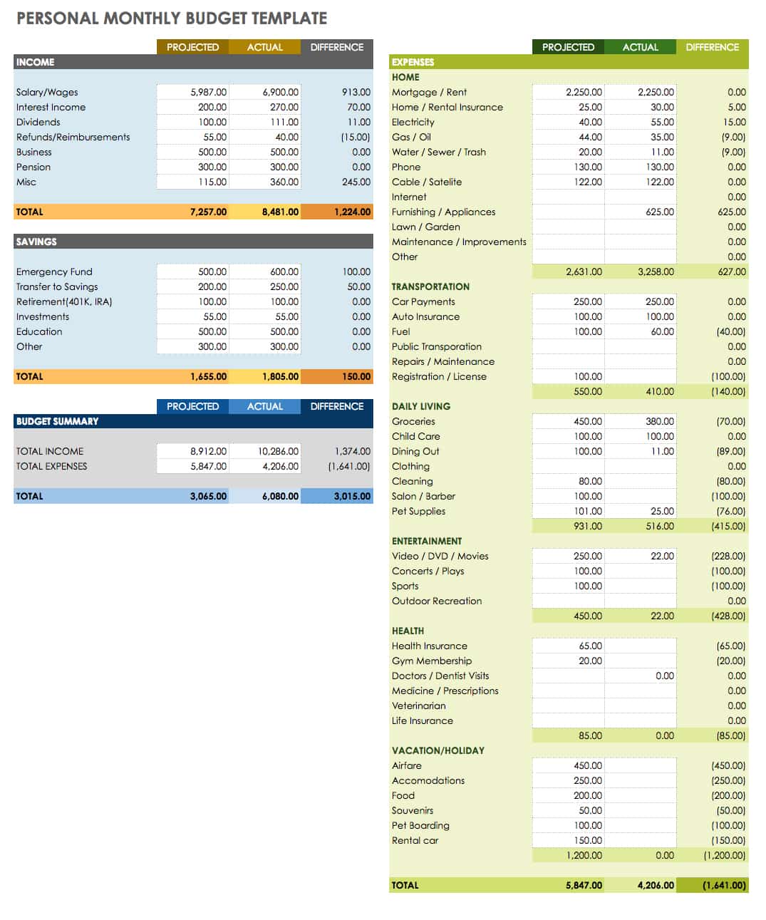 Excel Personal Monthly Budget Template from www.smartsheet.com