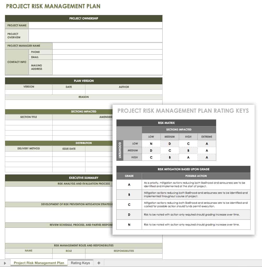 Free Risk Management Plan Templates  Smartsheet