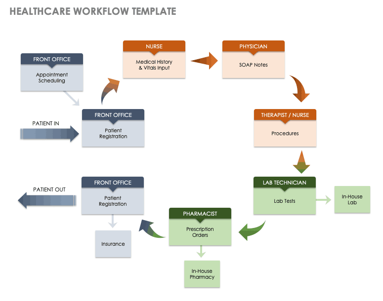 Sample office workflow