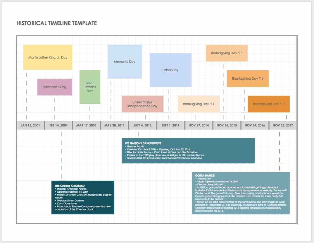 Google Docs Templates Timeline Templates Smartsheet