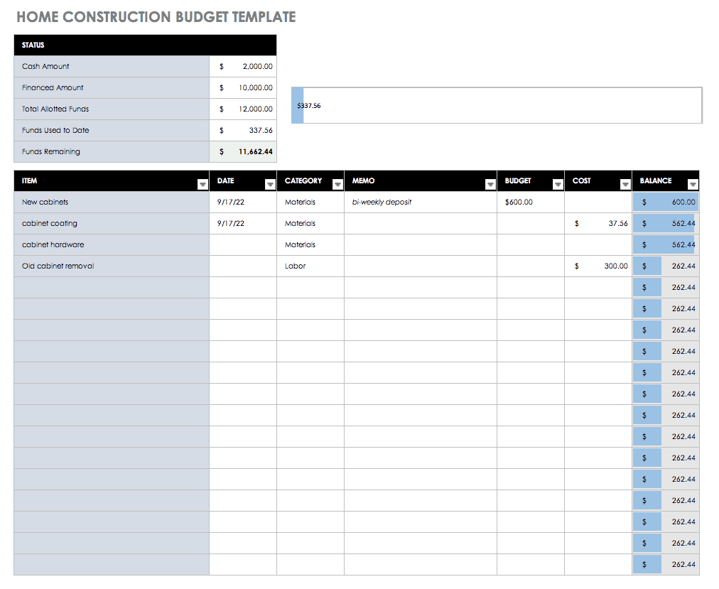 time phased budget template