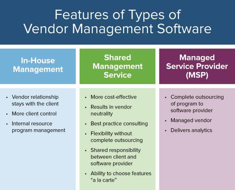 management features
