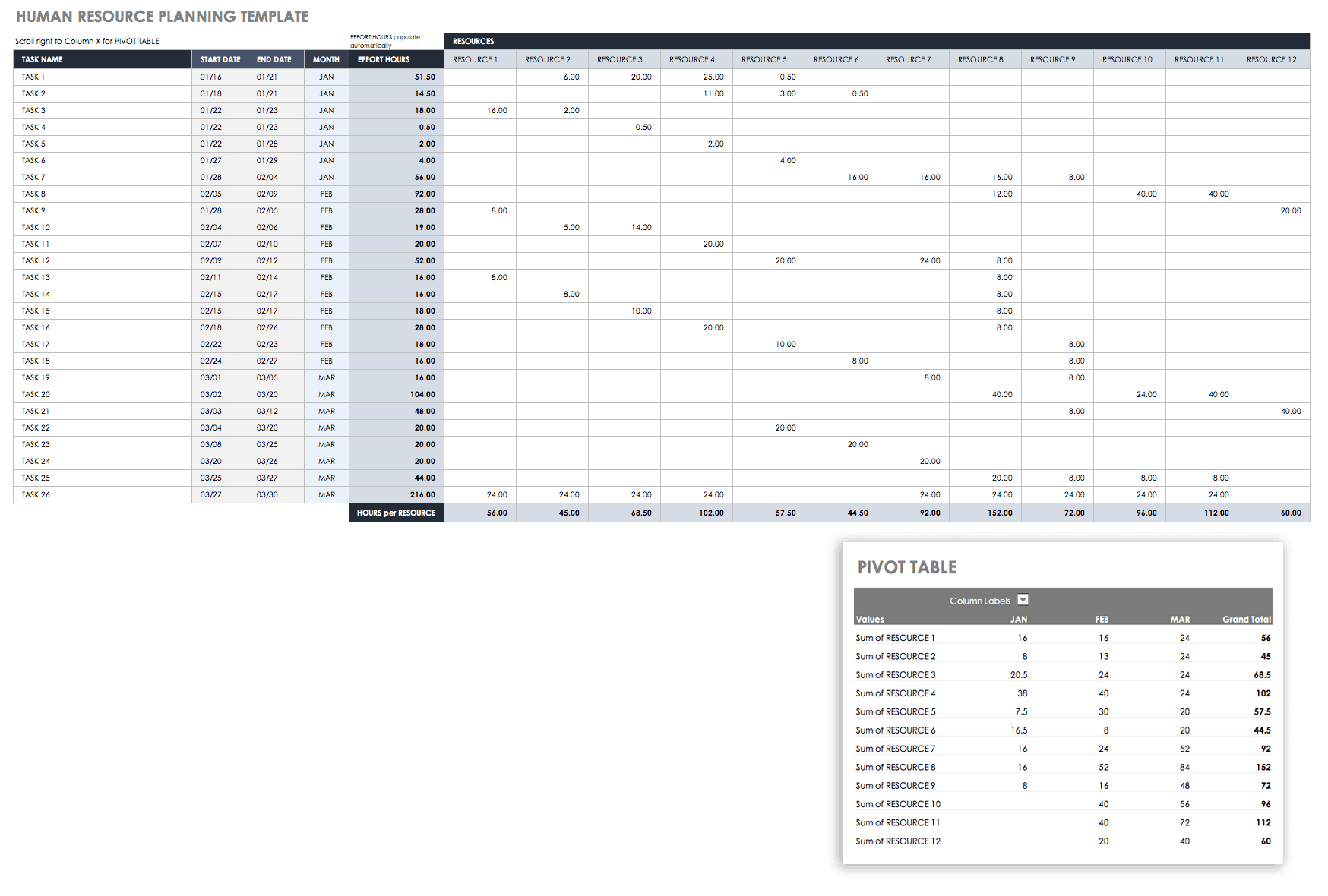 Resource Planning Or Staff Allocation Chart