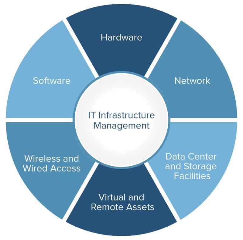 ict infrastructure business planning toolkit