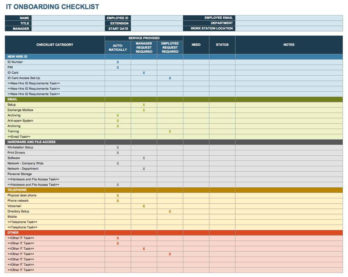 Hr Onboarding Process Flow Chart