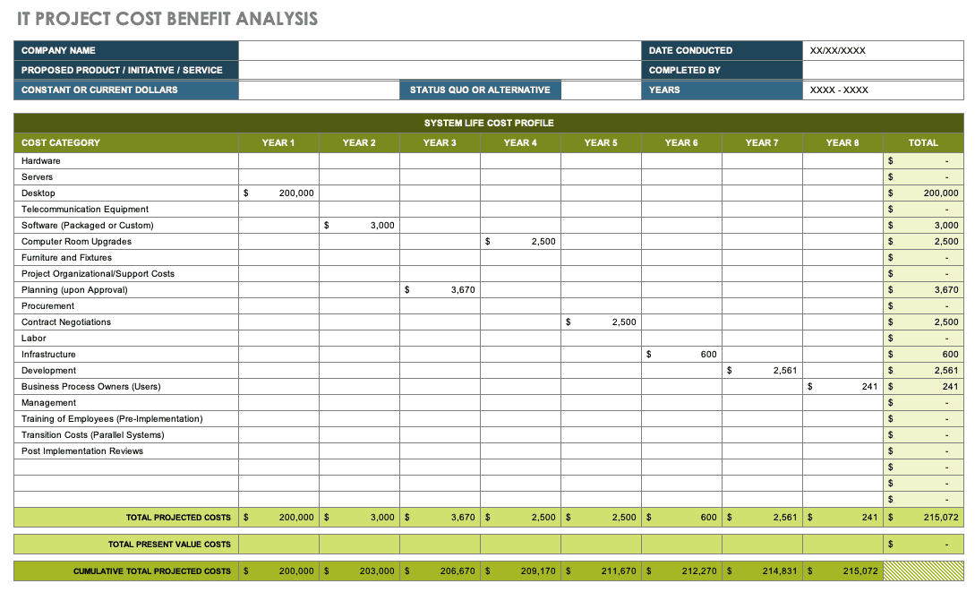 Feasibility Study Template Excel from www.smartsheet.com