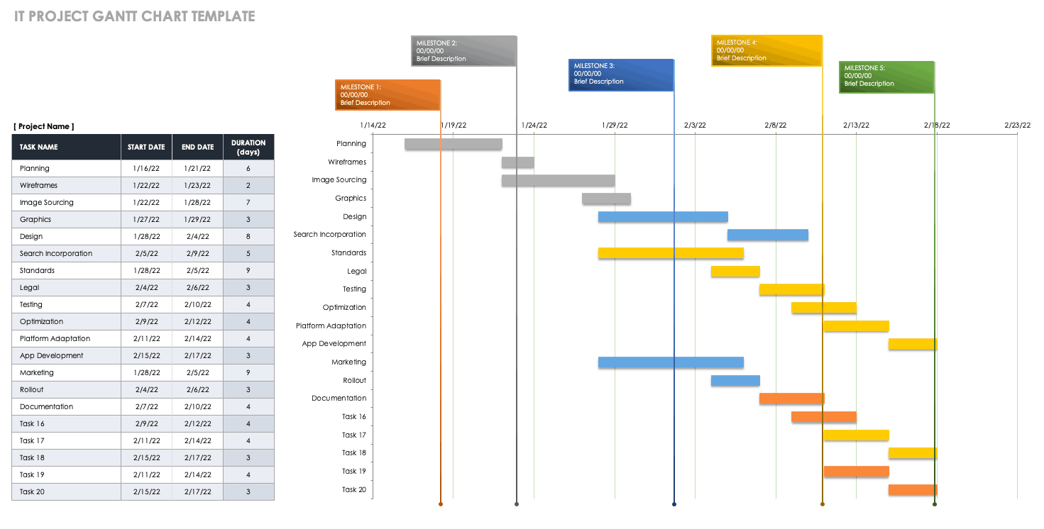 IT Project Gantt Chart Template