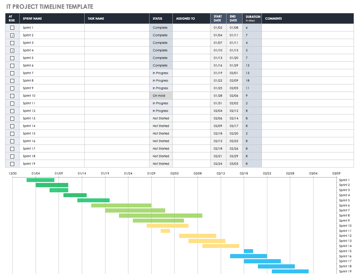 IT Project Timeline Template