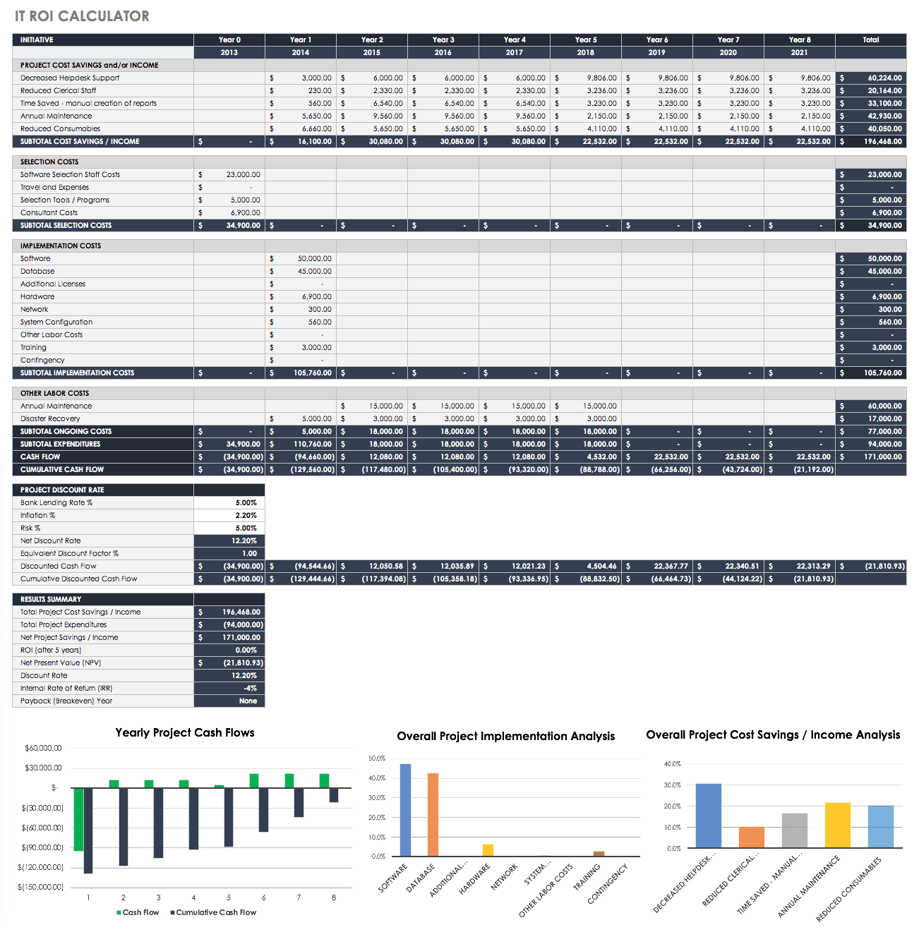 Roi Chart Excel