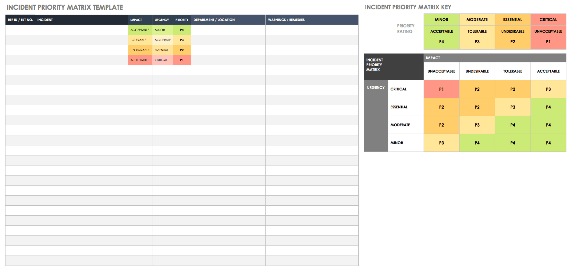 project priority matrix ppt