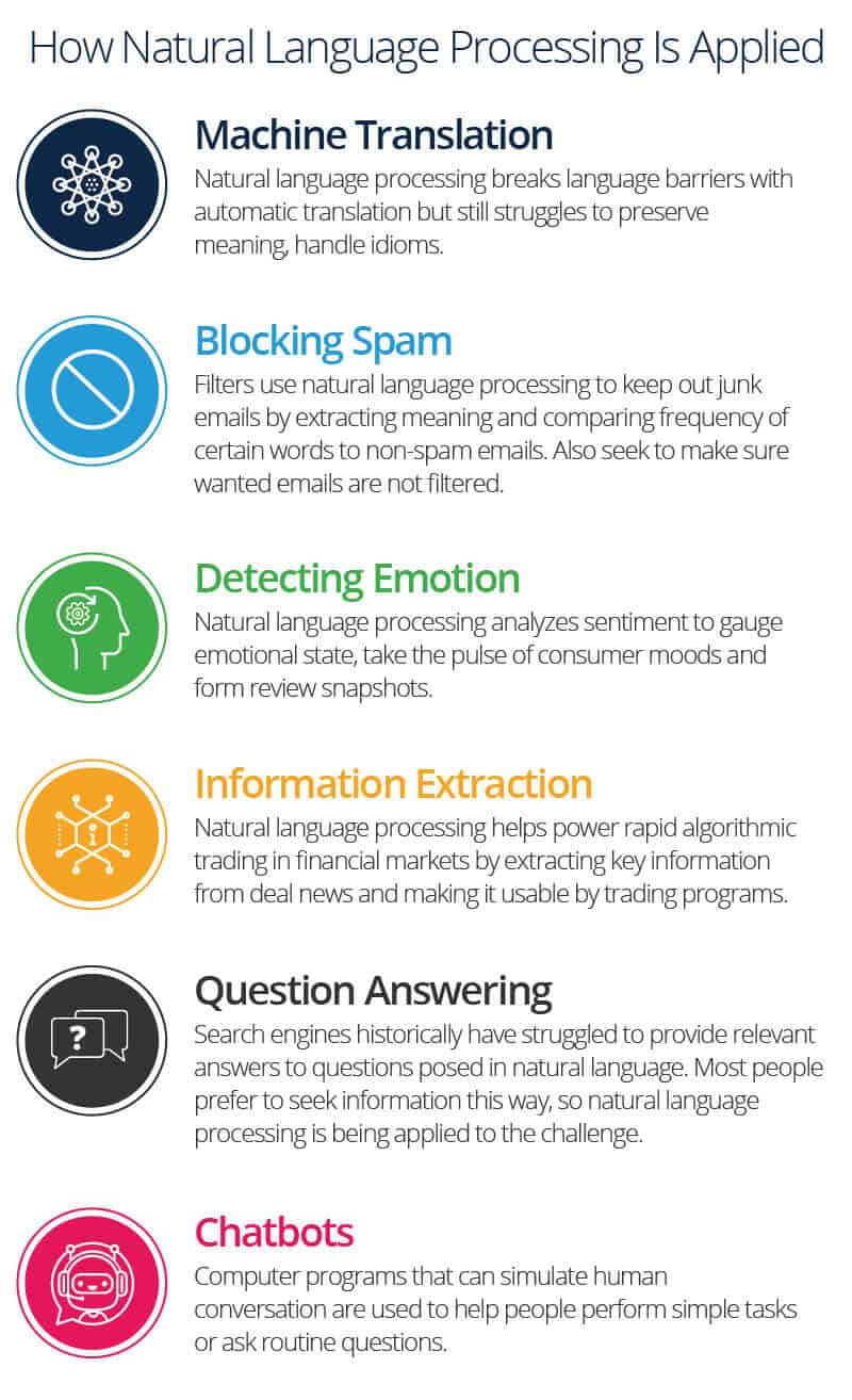 Infographic-of-Natural-Language-Processing-Applications-c