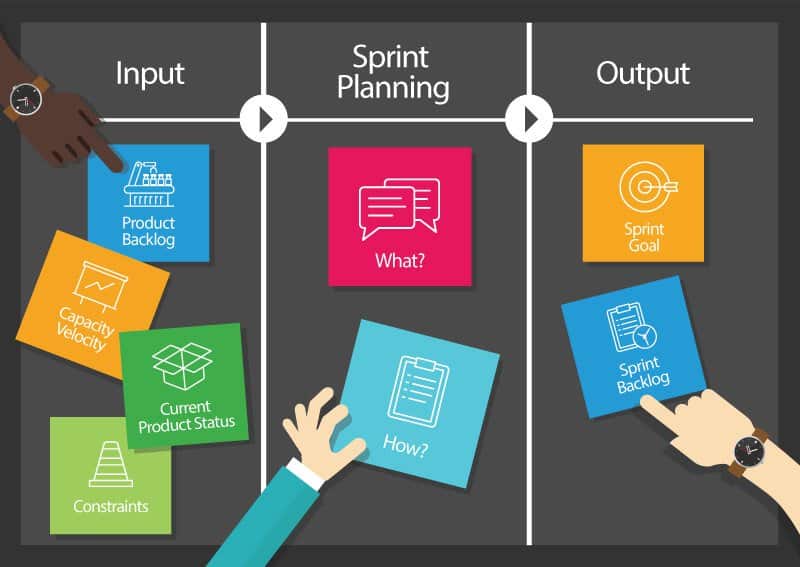 Issue of type “Sprint Planning Meeting”. Other issue types are