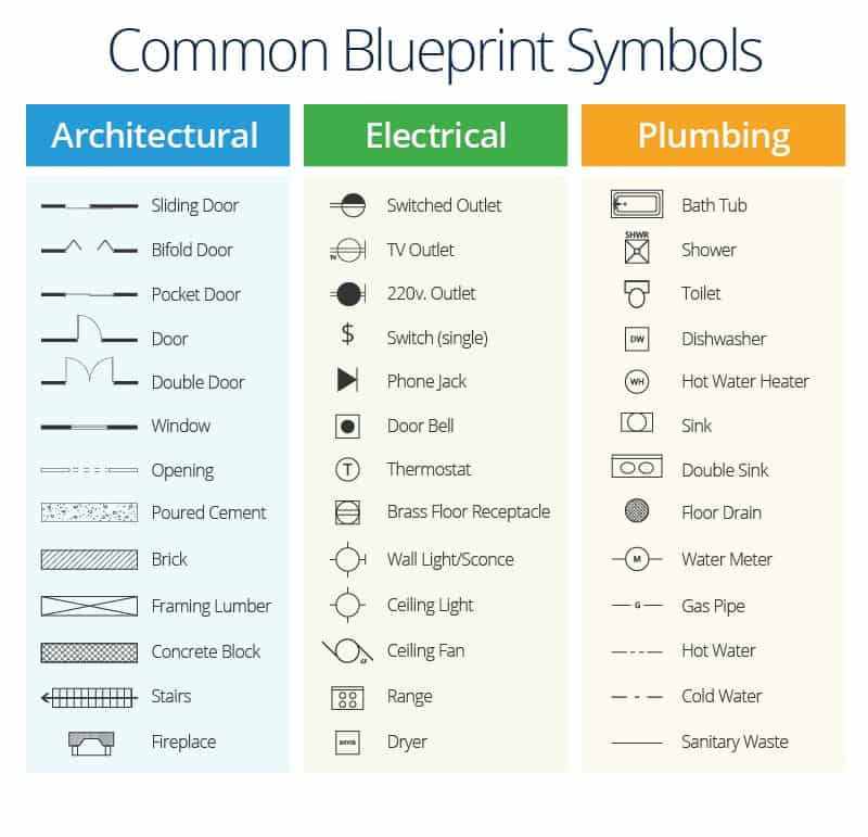 A Master Class in Construction Plans  Smartsheet