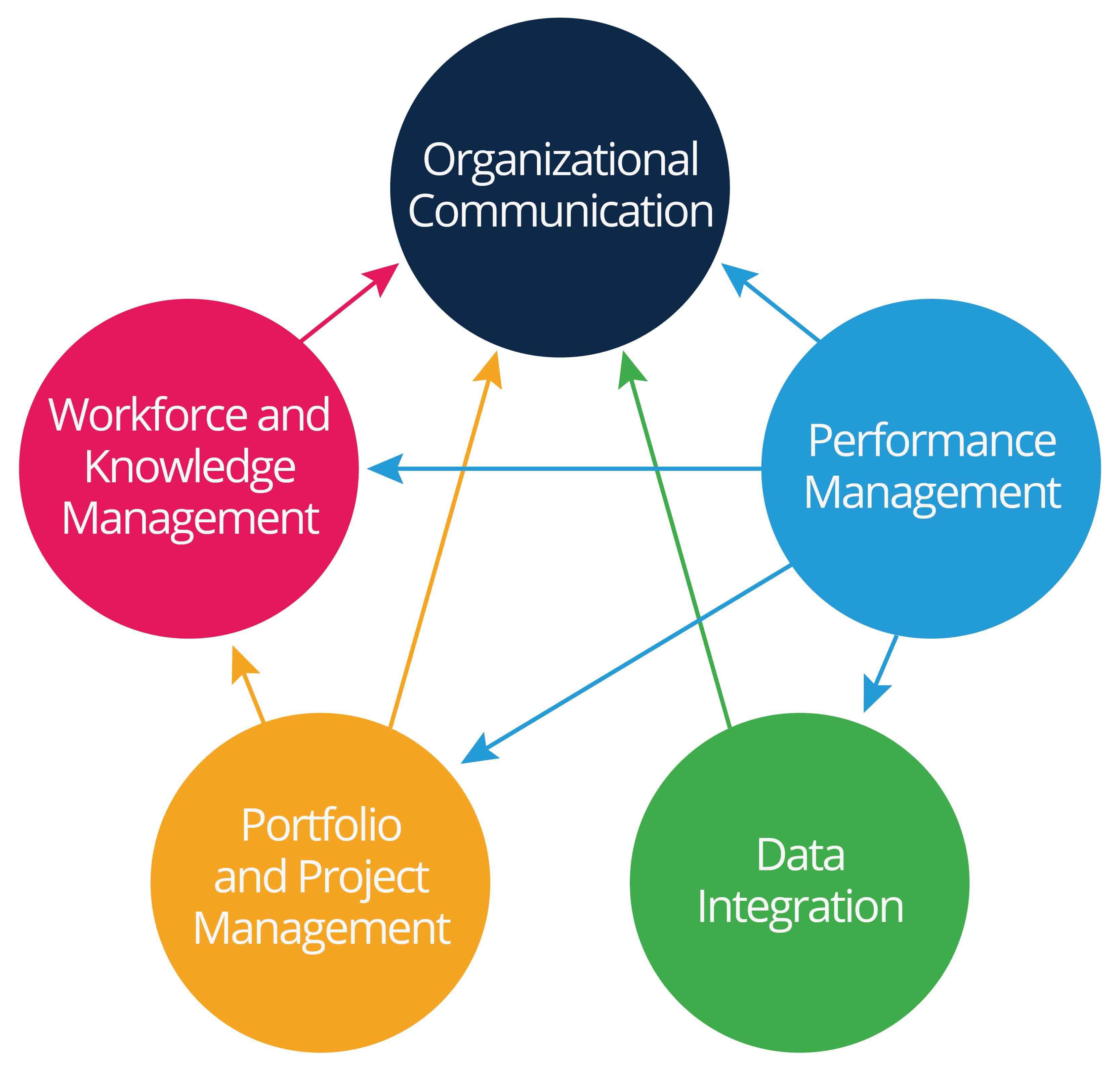 breakthrough problem solving management concepts