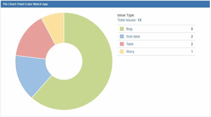 Jira Pie Chart Colors