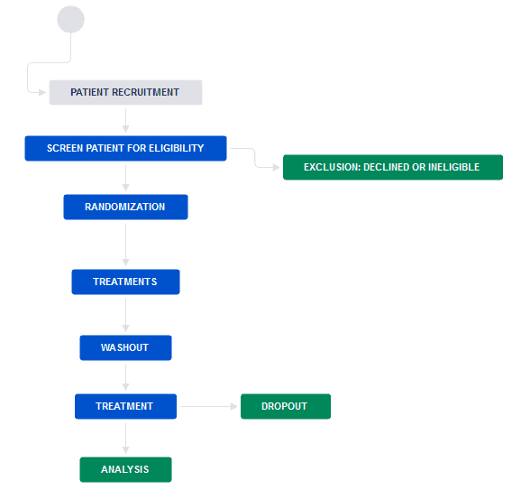 Jira Workflow Pharma Trial Workflow