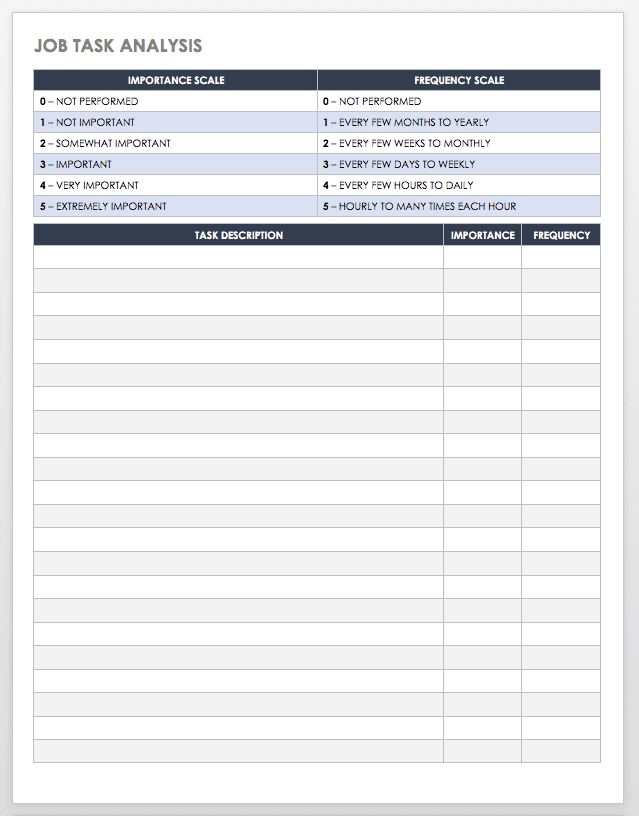 Task Analysis Chart Template