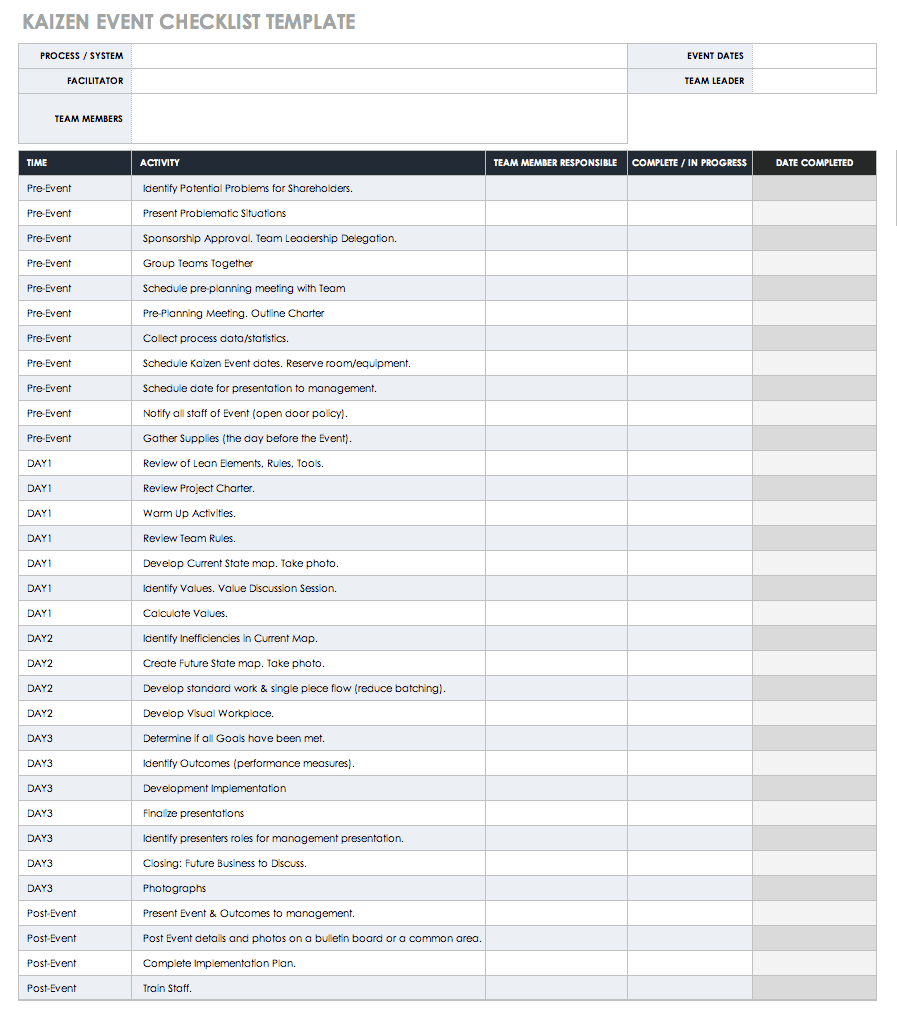 Kaizen Event Checklist Template