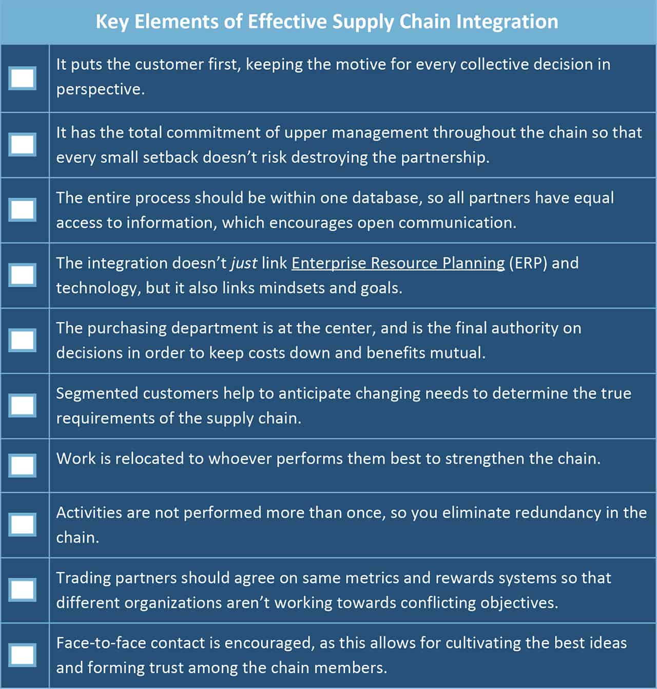 Stream episode What is Supply Chain Management? Definition and