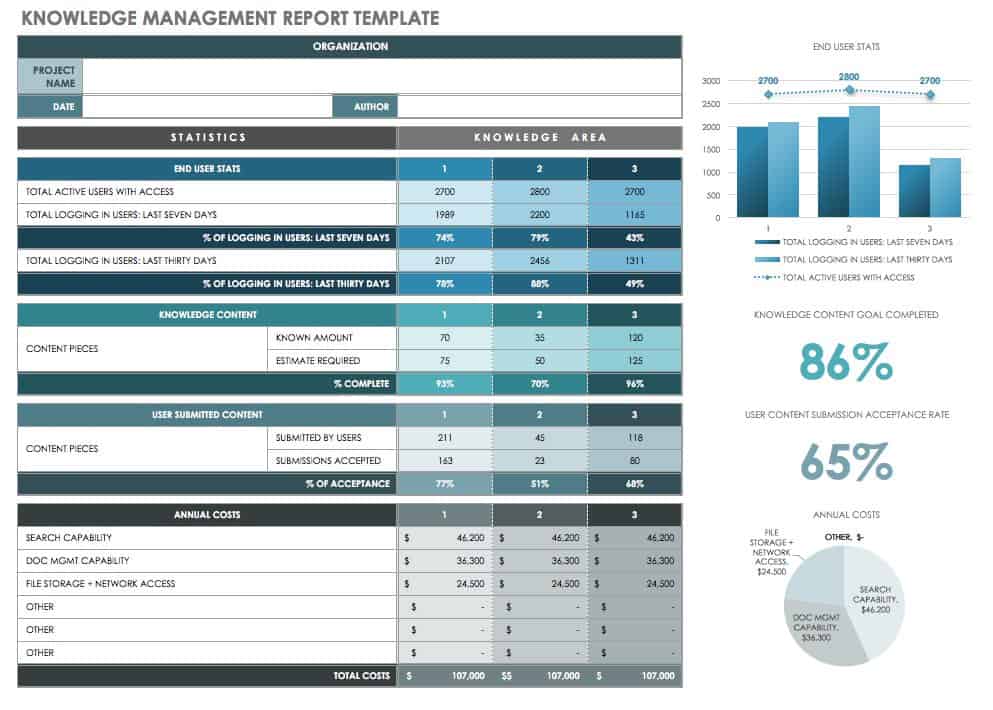 Knowledge Management Report Template