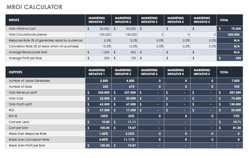 return of investment in business plan