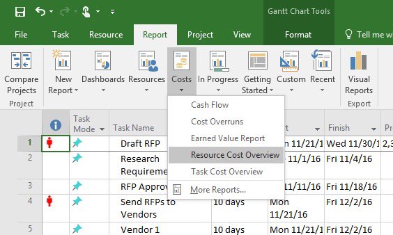 Microsoft Project Tutorial For Beginners Smartsheet