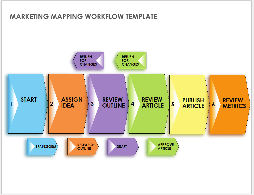 Marketing Mapping Workflow Template