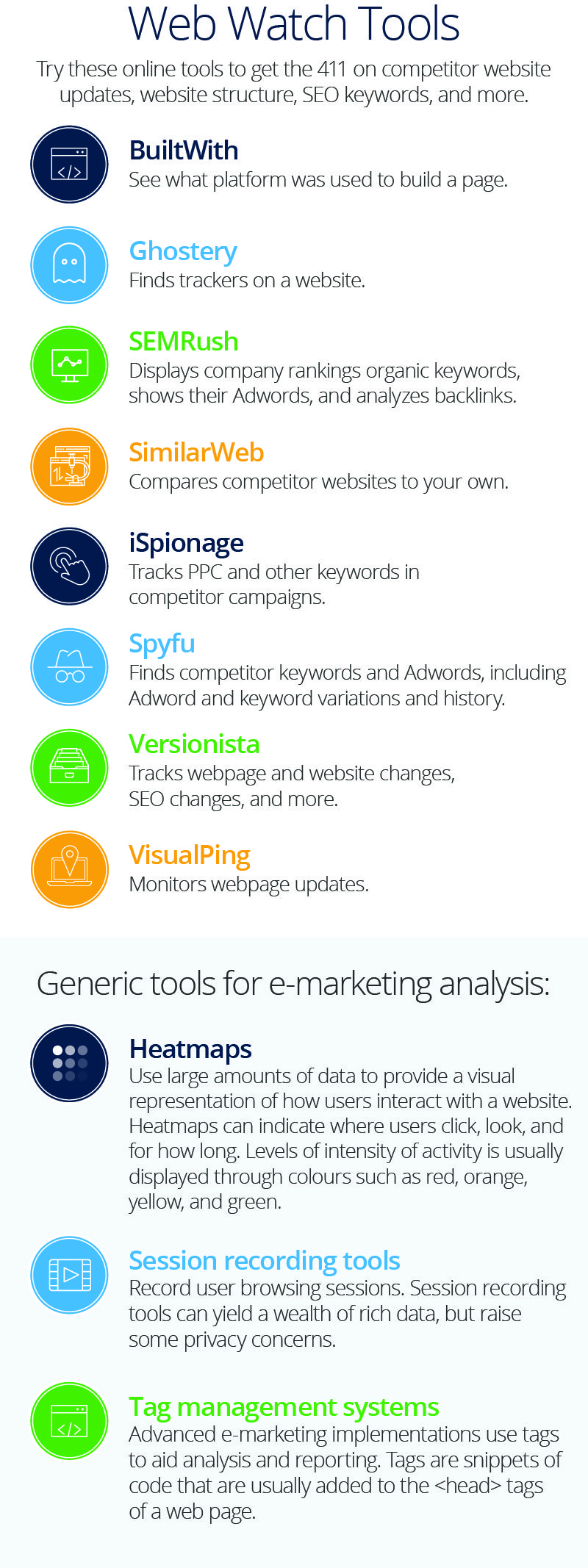 Marketing Research Tools