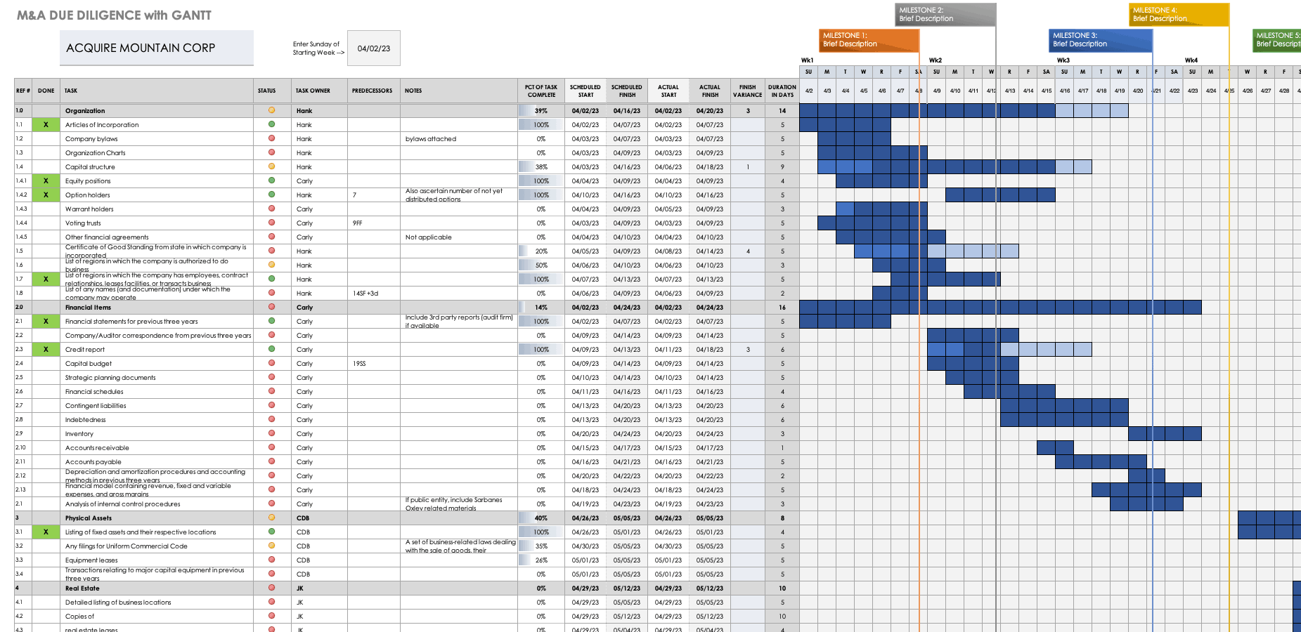 Merger and Acquisition Due Diligence Template