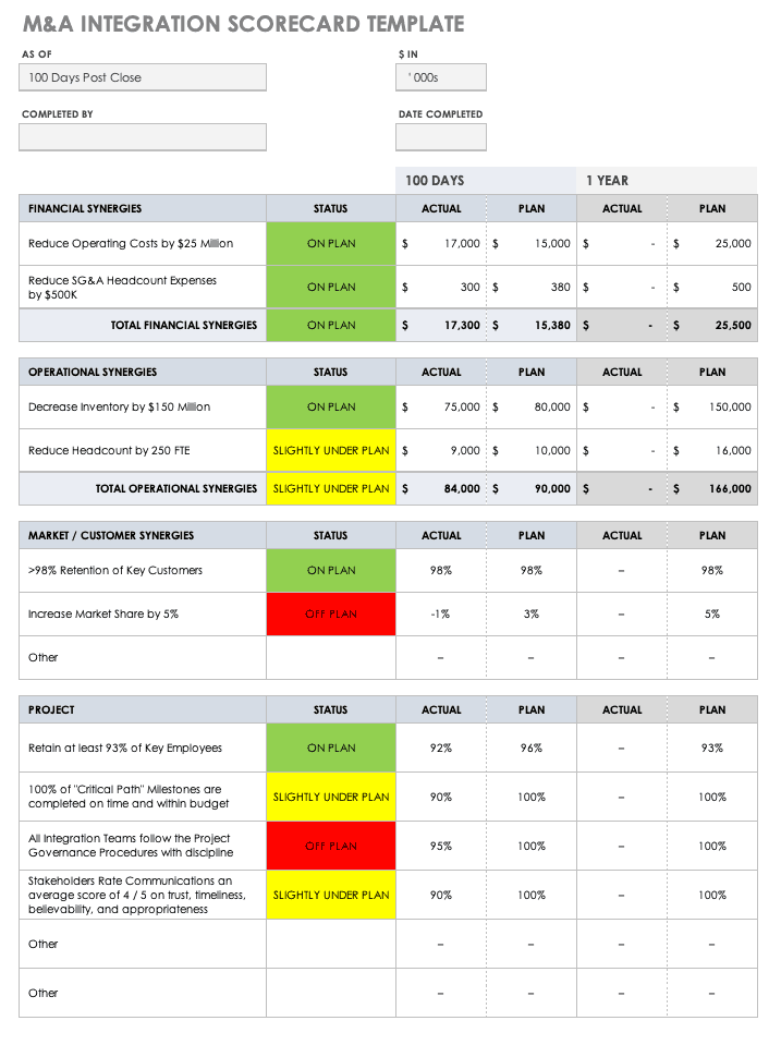 100 Day Planning Template from www.smartsheet.com