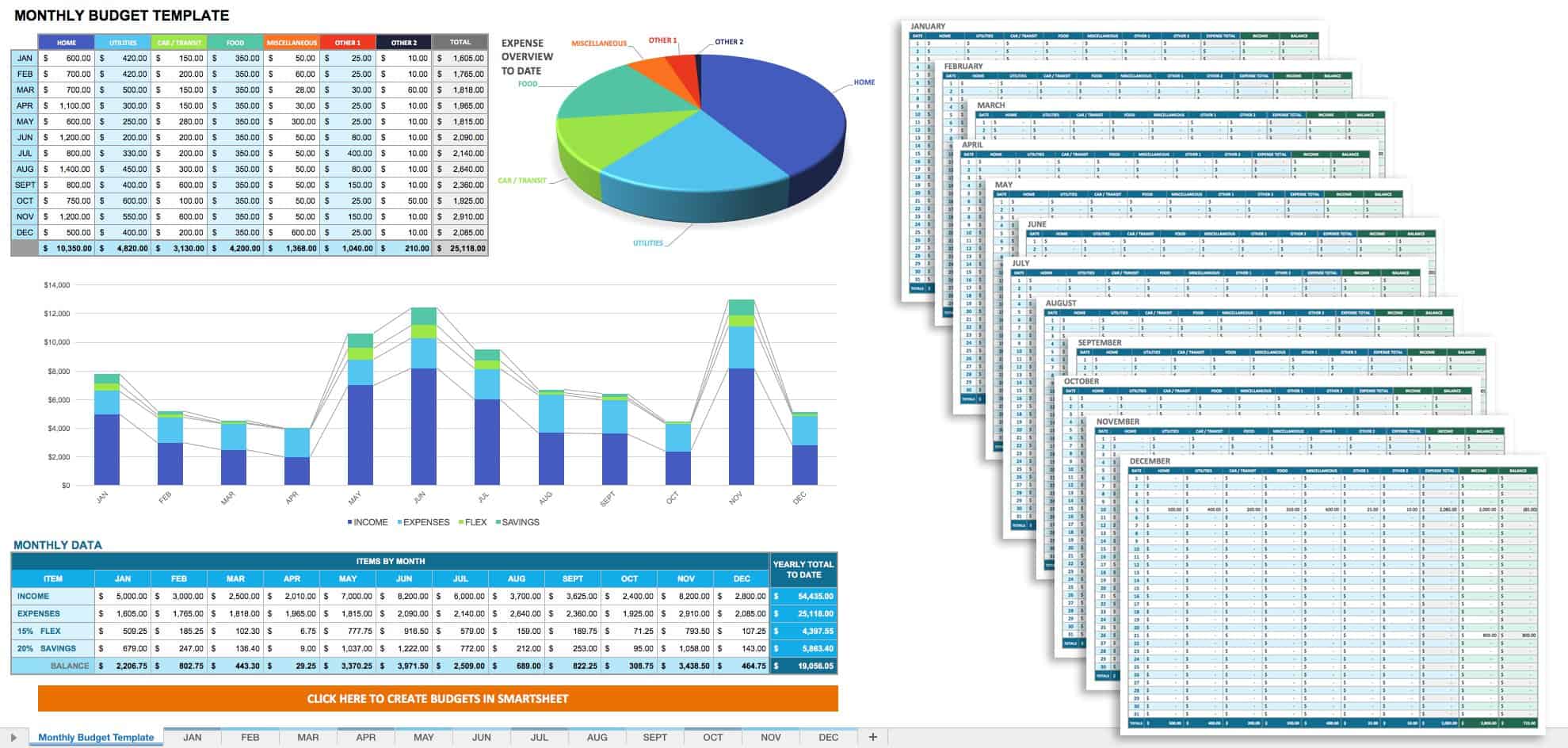 Monthly Budget Template Free from www.smartsheet.com