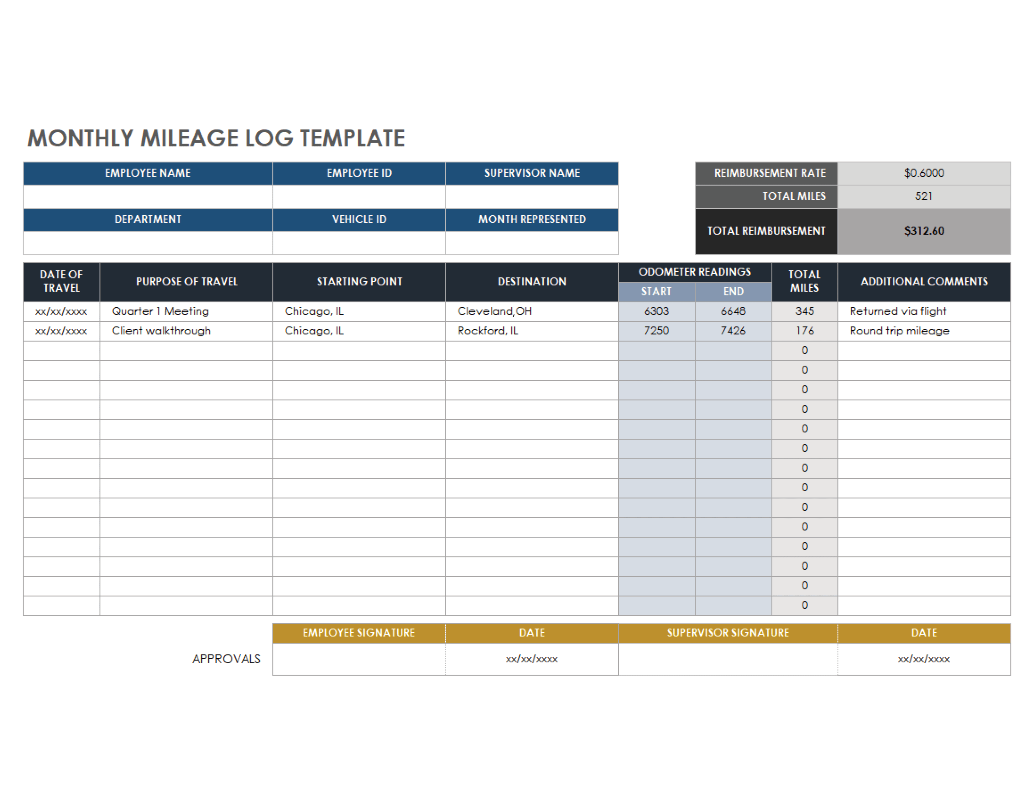 Monthly Mileage Log Template