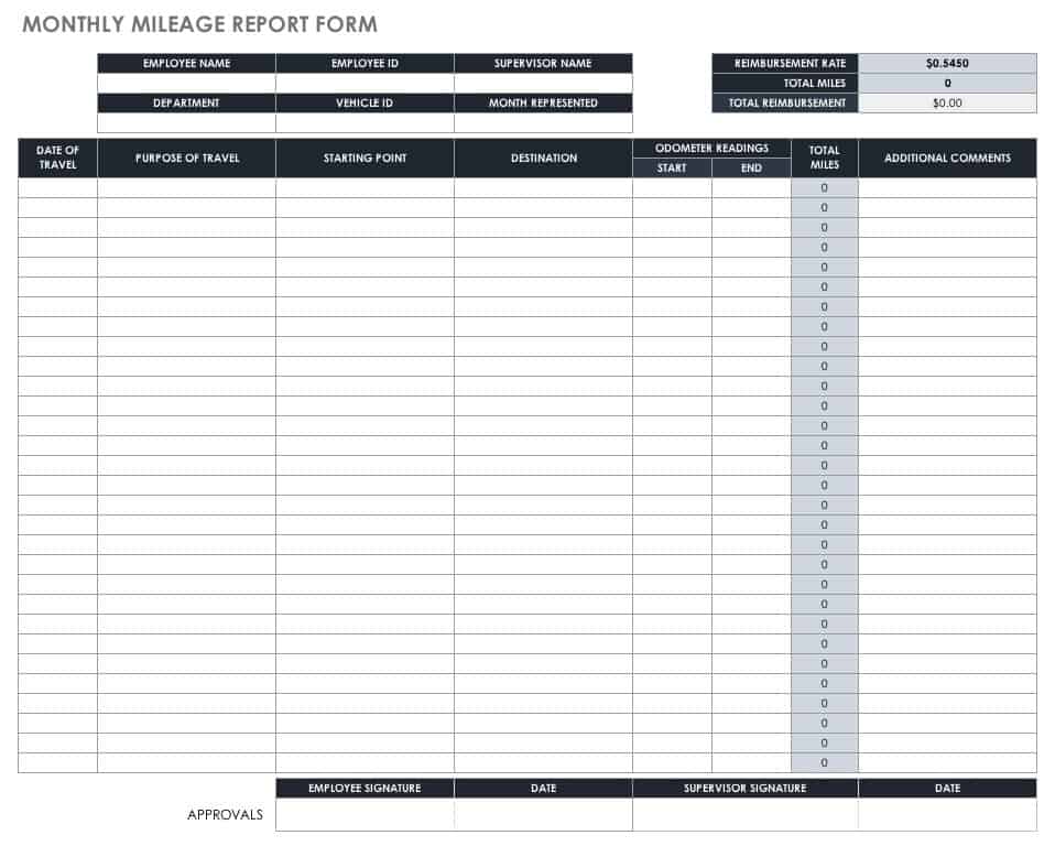 Monthly Mileage Report Form Template