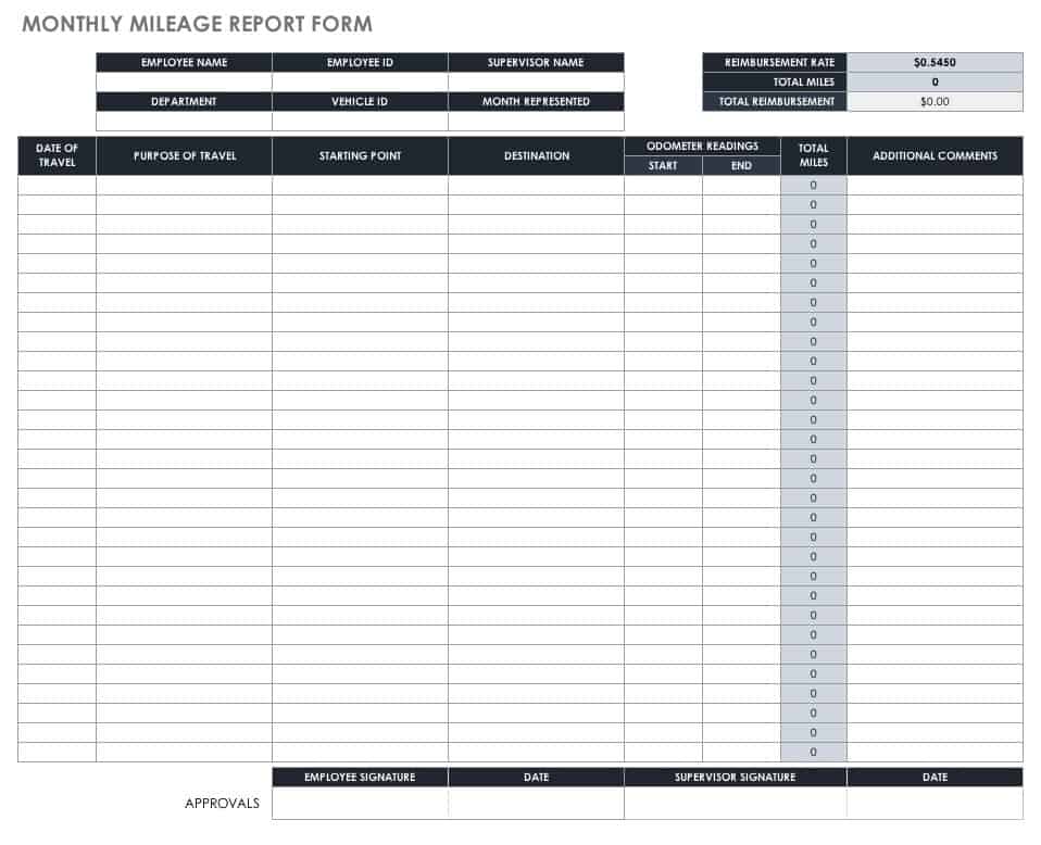 Free Mileage Log Templates Smartsheet (2022)