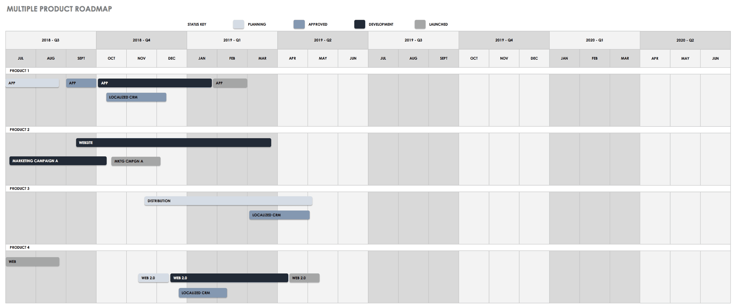 Product Roadmap Chart