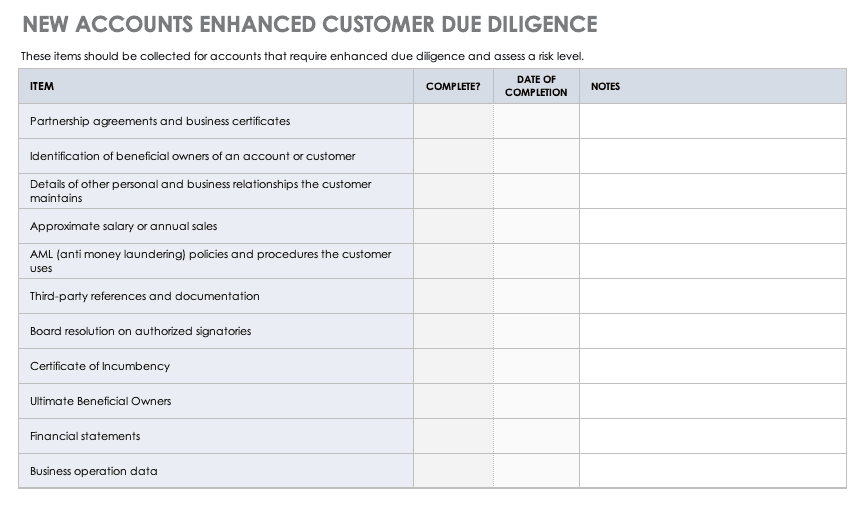 New Accounts Enhanced Customer Due Diligence Checklist Template